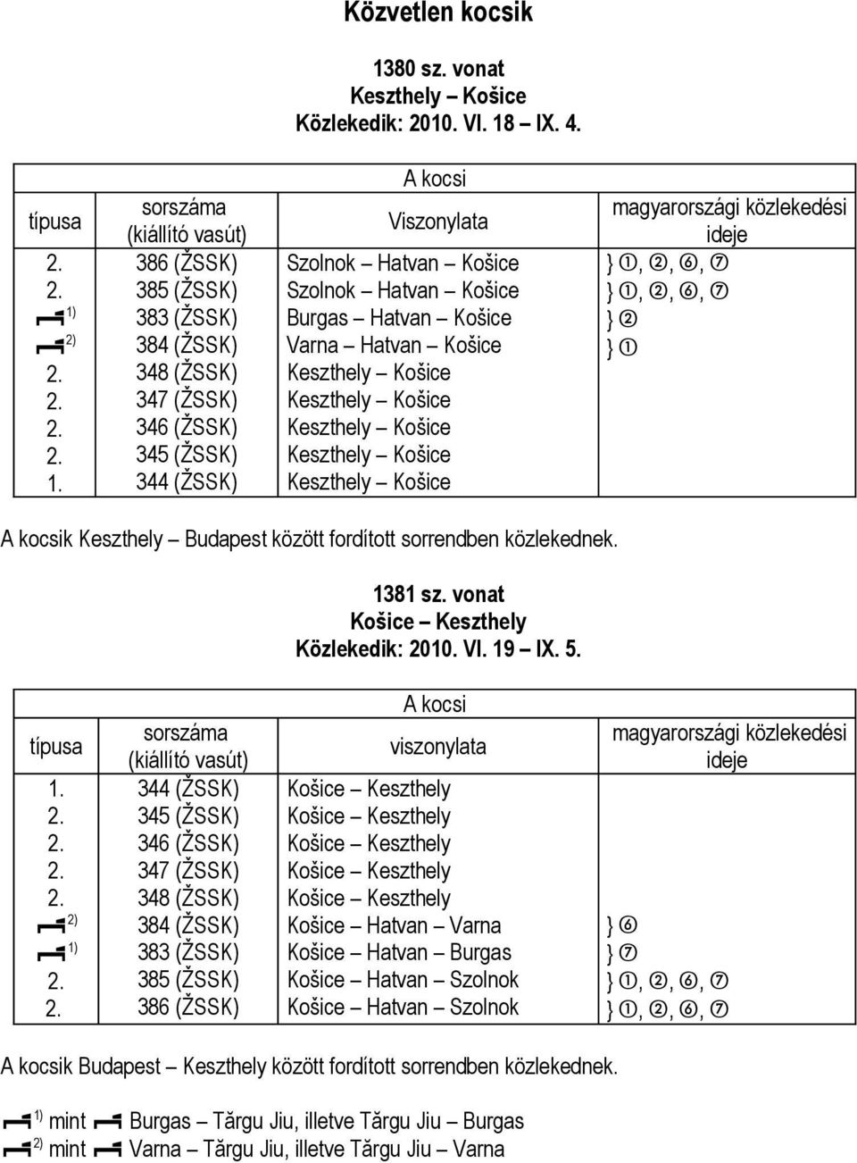 Htvn Košice Kezthely Košice Kezthely Košice Kezthely Košice Kezthely Košice Kezthely Košice mgyrorzági közlekedéi ideje }, µ, ¹, º }, µ, ¹, º } µ } A kocik Kezthely Budpet között fordított orrendben