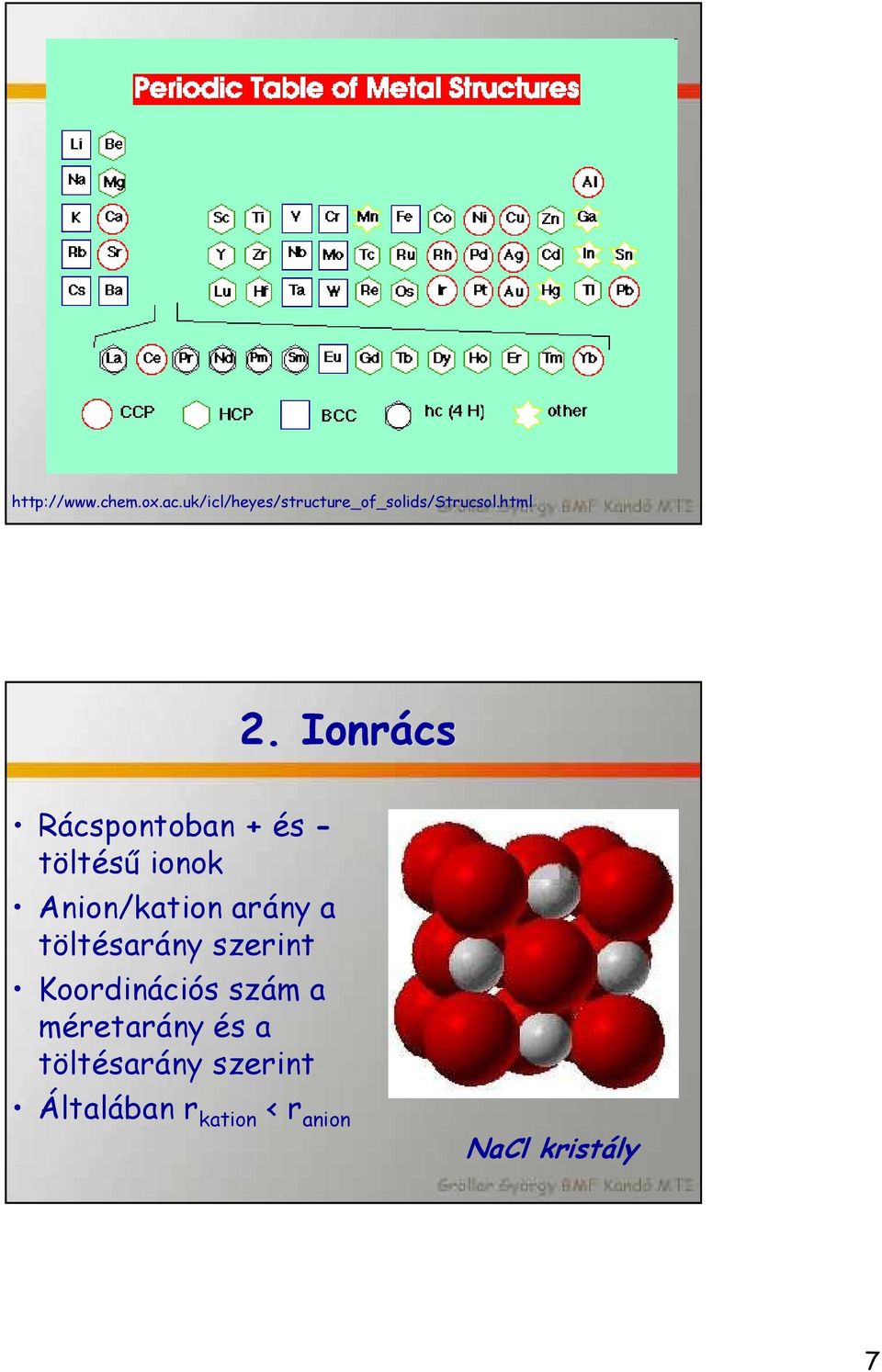 Ionrács Rácspontoban + és - töltésű ionok Anion/kation arány a