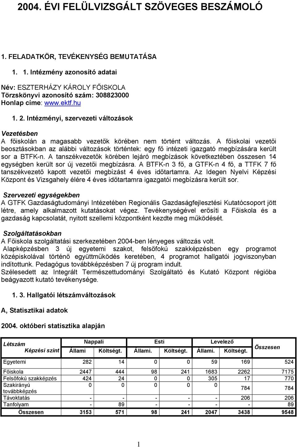 A főiskolai vezetői beosztásokban az alábbi változások történtek: egy fő intézeti igazgató megbízására került sor a BTFK-n.