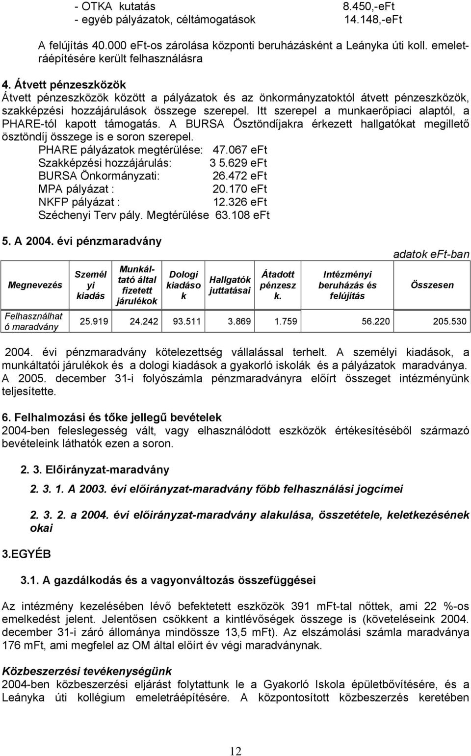 Itt szerepel a munkaerőpiaci alaptól, a PHARE-tól kapott támogatás. A BURSA Ösztöndíjakra érkezett hallgatókat megillető ösztöndíj összege is e soron szerepel. PHARE pályázatok megtérülése: 47.