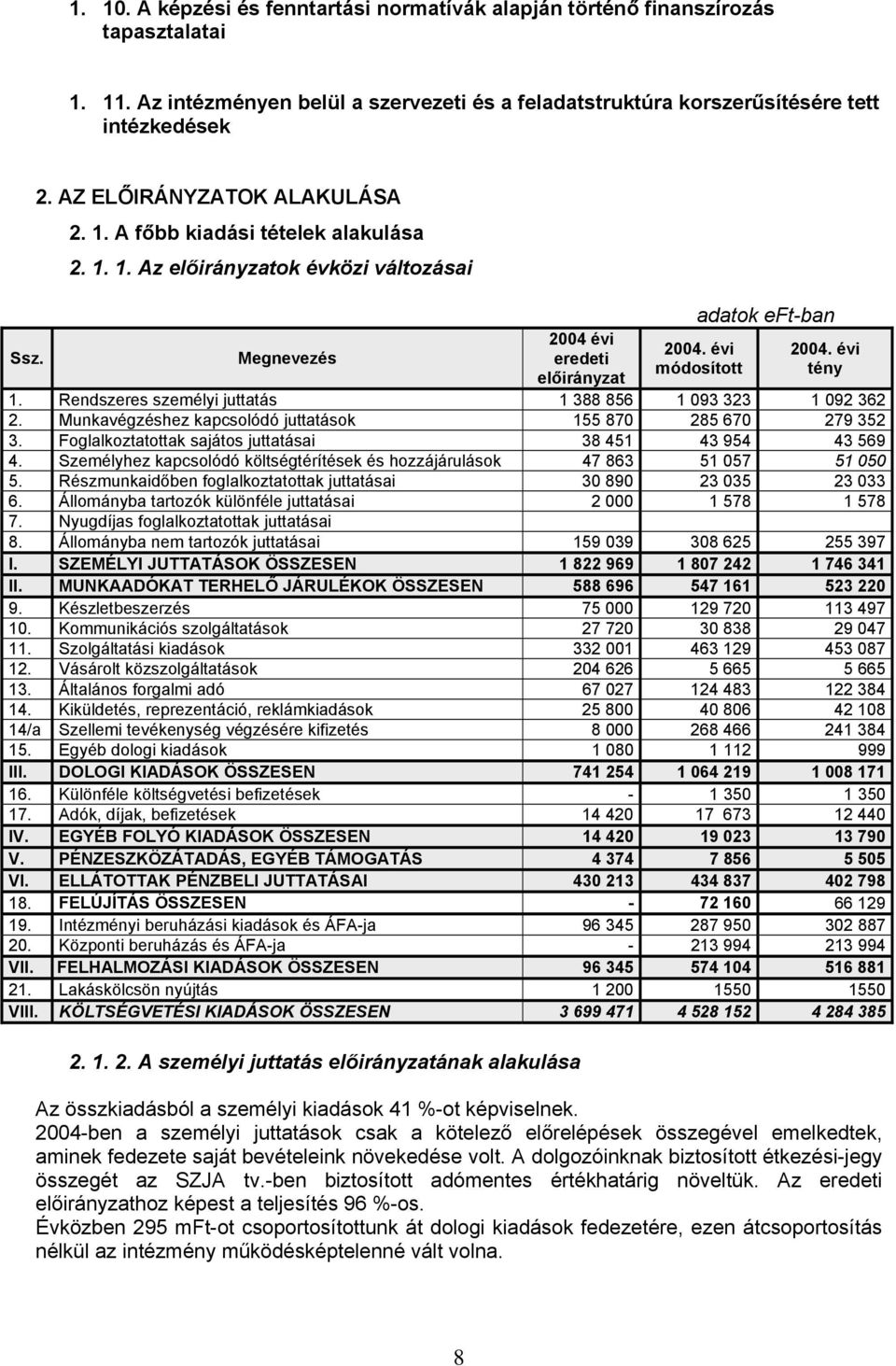 évi tény 1. Rendszeres személyi juttatás 1 388 856 1 093 323 1 092 362 2. Munkavégzéshez kapcsolódó juttatások 155 870 285 670 279 352 3. Foglalkoztatottak sajátos juttatásai 38 451 43 954 43 569 4.