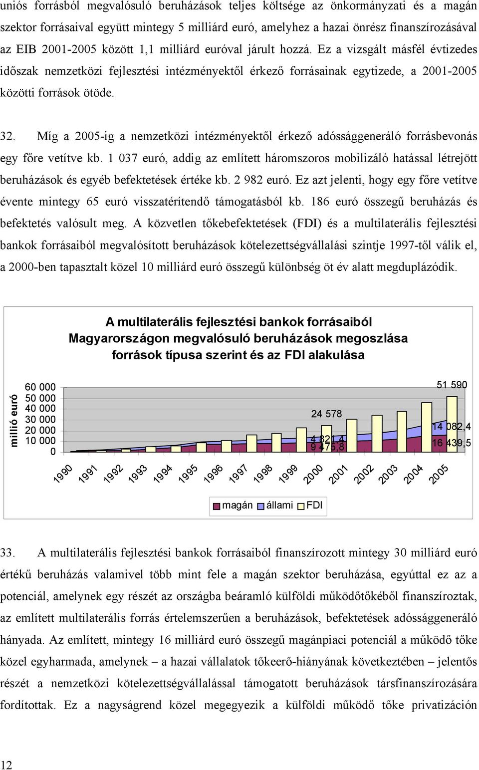 Míg a 2005-ig a nemzetközi intézményektől érkező adóssággeneráló forrásbevonás egy főre vetítve kb.