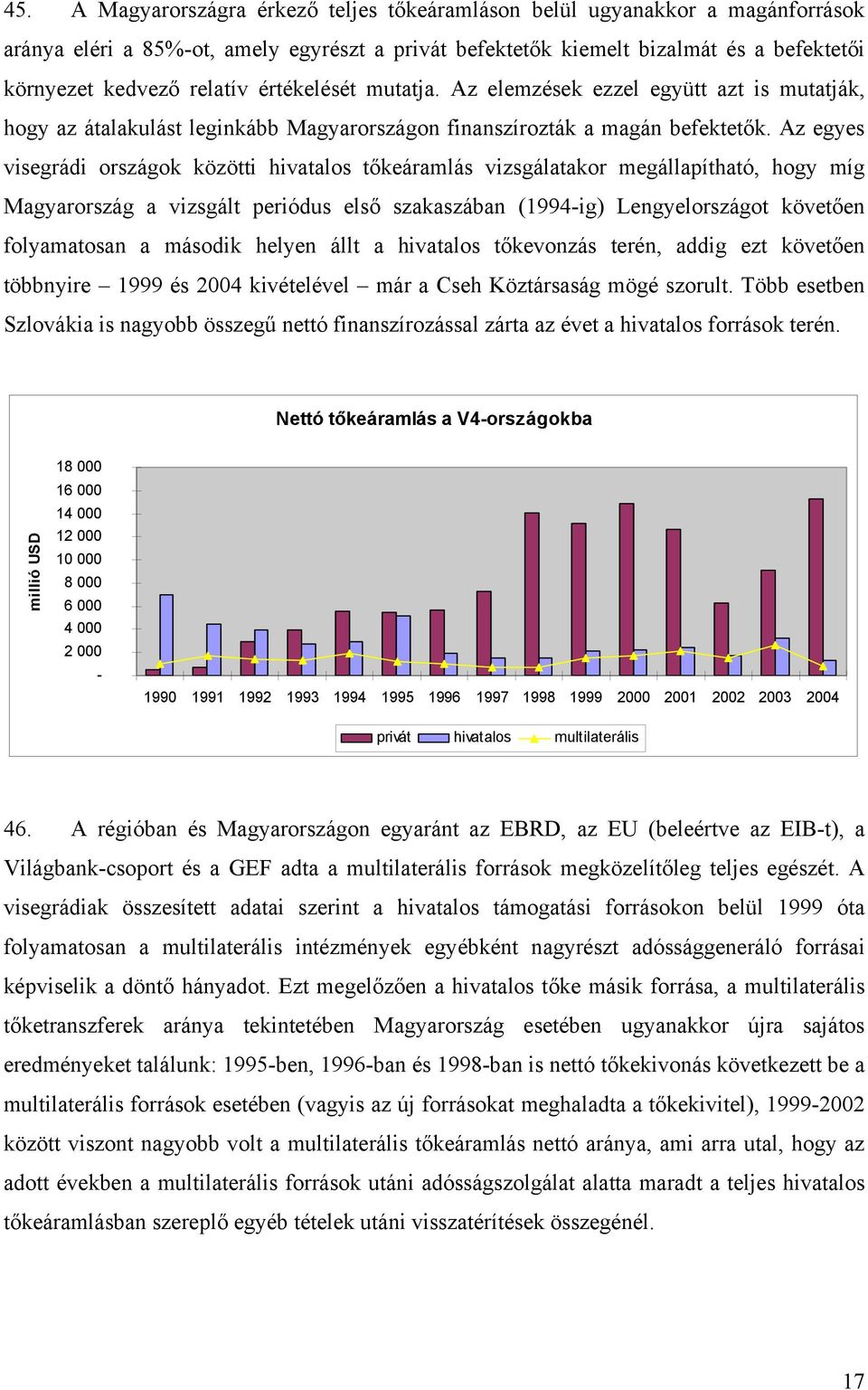 Az egyes visegrádi országok közötti hivatalos tőkeáramlás vizsgálatakor megállapítható, hogy míg Magyarország a vizsgált periódus első szakaszában (1994-ig) Lengyelországot követően folyamatosan a