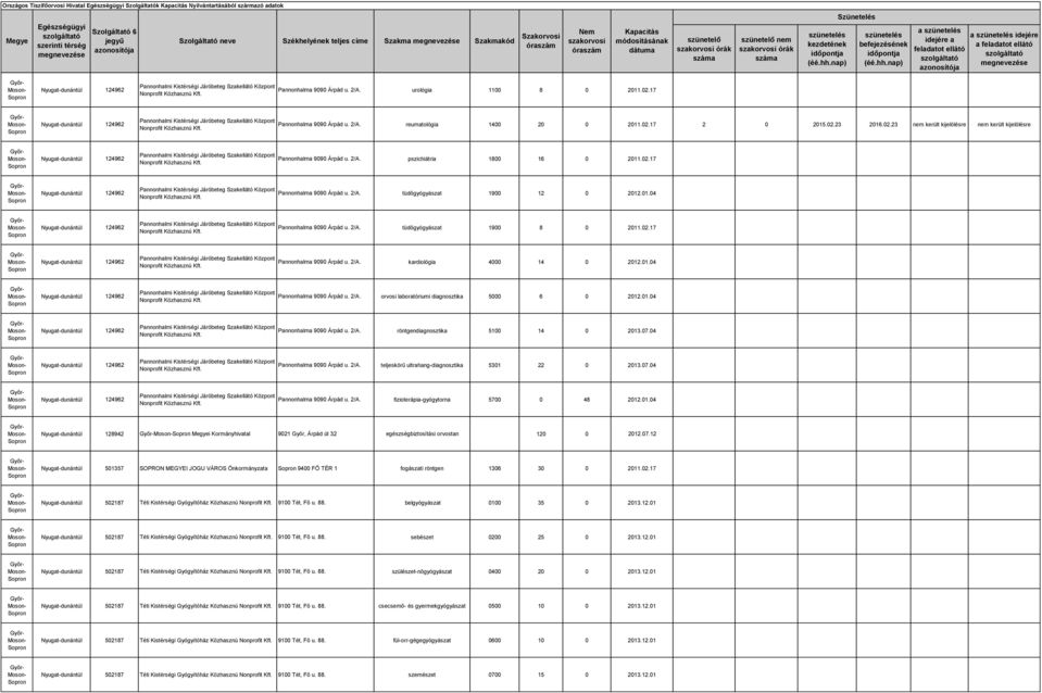 01.04 Pannonhalma 9090 Árpád u. 2/A. tüdőgyógyászat 1900 8 0 2011.02.17 Pannonhalma 9090 Árpád u. 2/A. kardiológia 4000 14 0 2012.01.04 Pannonhalma 9090 Árpád u. 2/A. orvosi laboratóriumi diagnosztika 5000 6 0 2012.