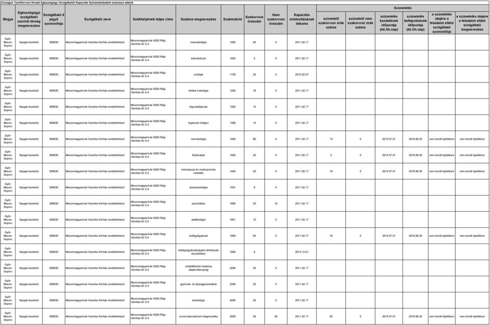 02.17 3 0 2015.07.01 2016.06.30 nem került kijelölésre nem került kijelölésre menopauza és oszteoporózis rendelés 1404 20 0 2011.02.17 18 0 2015.07.01 2016.06.30 nem került kijelölésre nem került kijelölésre aneszteziológia 1501 9 0 2011.