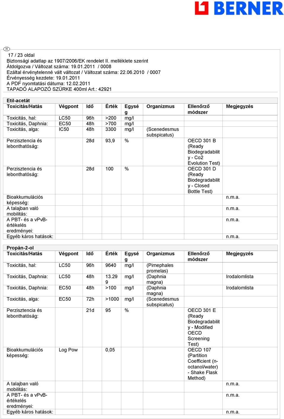 B (Ready Biodegradabilit y - Co2 Evolution Test) 28d 100 % OECD 301 D (Ready Biodegradabilit y - Closed Bottle Test) Propán-2-ol Toxicitás/Hatás Végpont Idő Érték Egysé g Organizmus Toxicitás, hal: