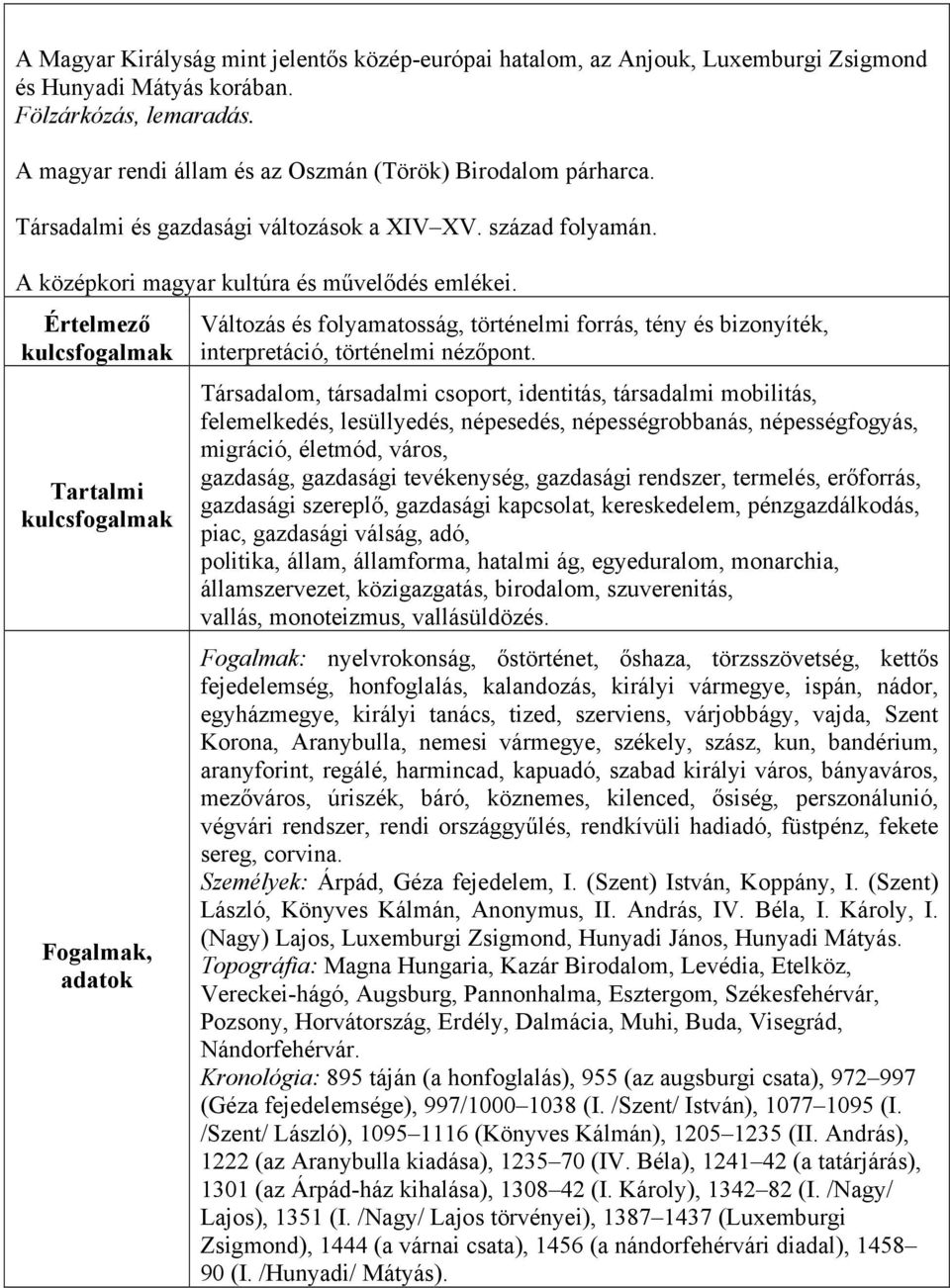 Értelmező Tartalmi Fogalmak, adatok Változás és folyamatosság, történelmi forrás, tény és bizonyíték, interpretáció, történelmi nézőpont.