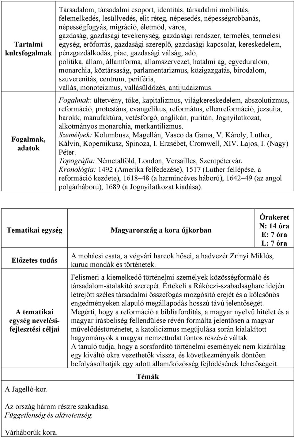 politika, állam, államforma, államszervezet, hatalmi ág, egyeduralom, monarchia, köztársaság, parlamentarizmus, közigazgatás, birodalom, szuverenitás, centrum, periféria, vallás, monoteizmus,