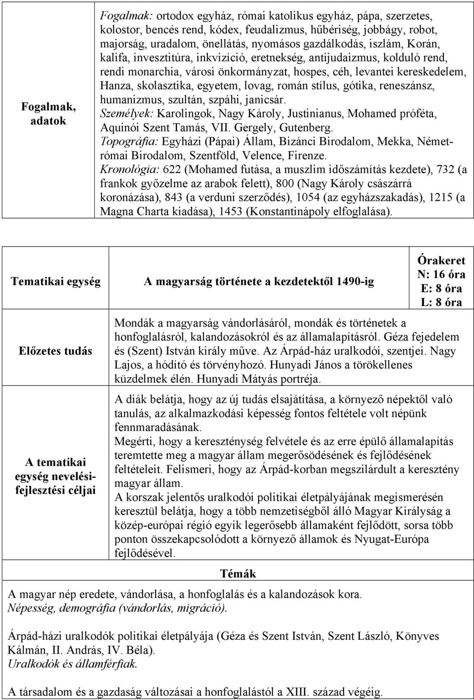 egyetem, lovag, román stílus, gótika, reneszánsz, humanizmus, szultán, szpáhi, janicsár. Személyek: Karolingok, Nagy Károly, Justinianus, Mohamed próféta, Aquinói Szent Tamás, VII. Gergely, Gutenberg.