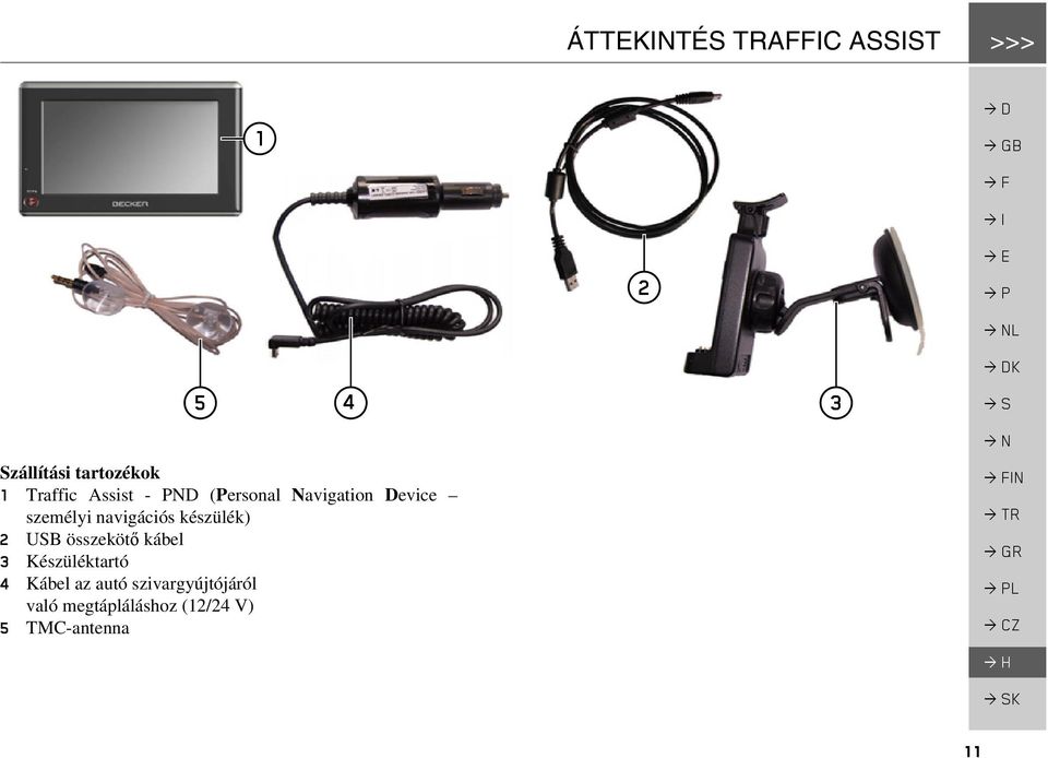 személyi navigációs készülék) 2 USB összekötő kábel 3 Készüléktartó 4