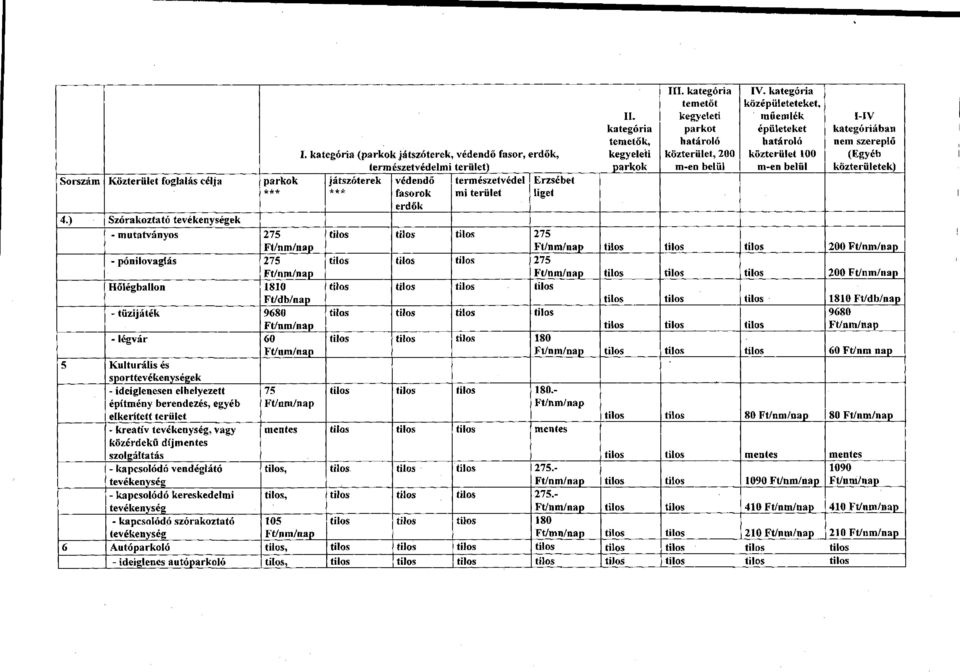 berendezés, egyéb elkerített terület - kreatív tevékenység, vagy közérdekű díjmentes szolgáltatás - kapcsolódó vendéglátó tevékenység - kapcsolódó kereskedelmi tevékenység - kapcsolódó szórakoztató