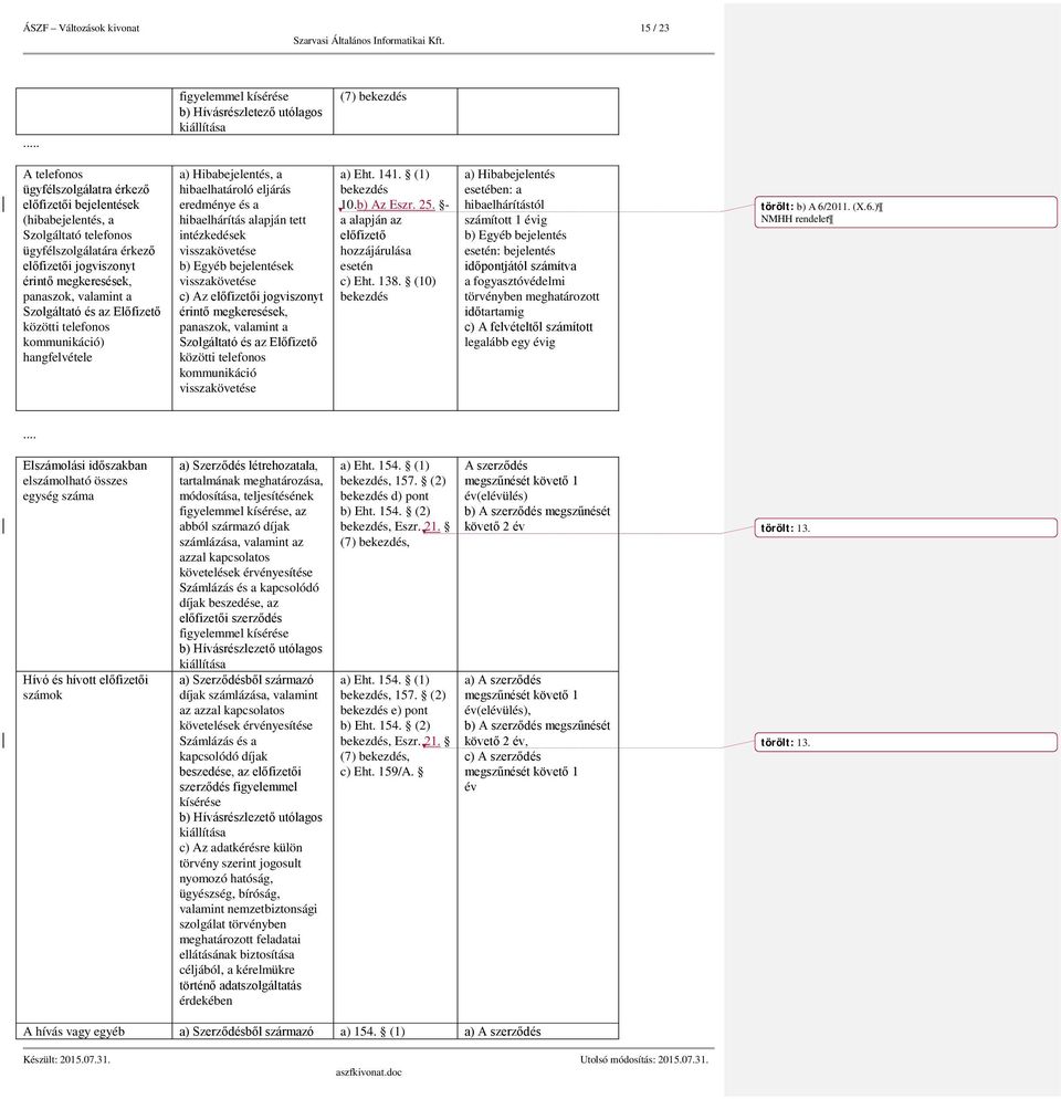 érkező előfizetői jogviszonyt érintő megkeresések, panaszok, valamint a Szolgáltató és az Előfizető közötti telefonos kommunikáció) hangfelvétele a) Hibabejelentés, a hibaelhatároló eljárás eredménye