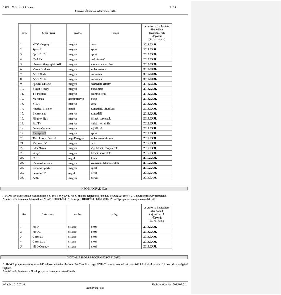 AXN White magyar sorozatok 2016.03.31. 9. Spektrum Home magyar szabadidő eltöltés 2016.03.31. 10. Viasat History magyar történelem 2016.03.31. 11. TV Paprika magyar gasztronómia 2016.03.31. 12.