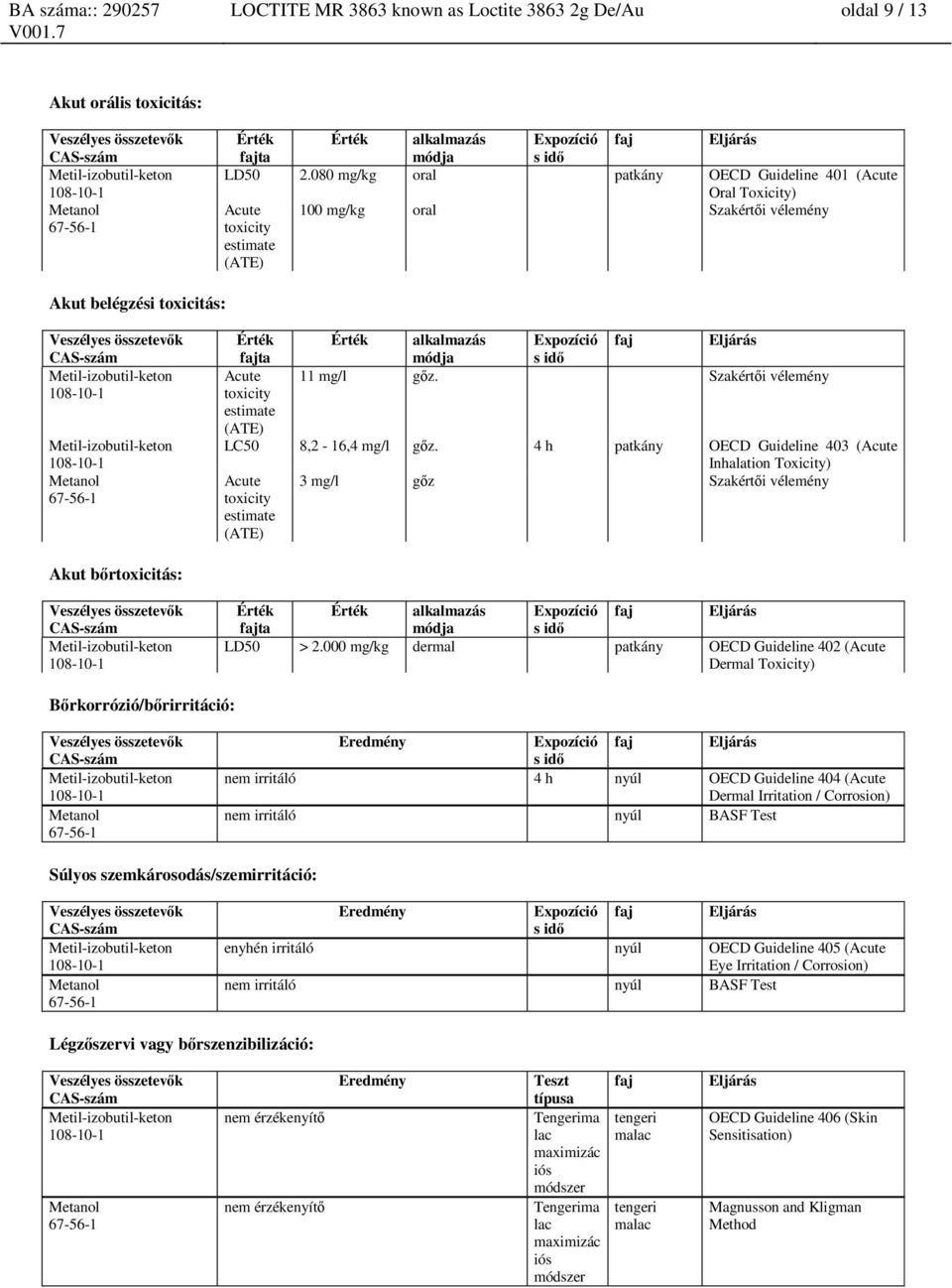 s idő faj Eljárás Acute 11 mg/l gőz. Szakértői vélemény toxicity estimate (ATE) LC50 8,2-16,4 mg/l gőz.