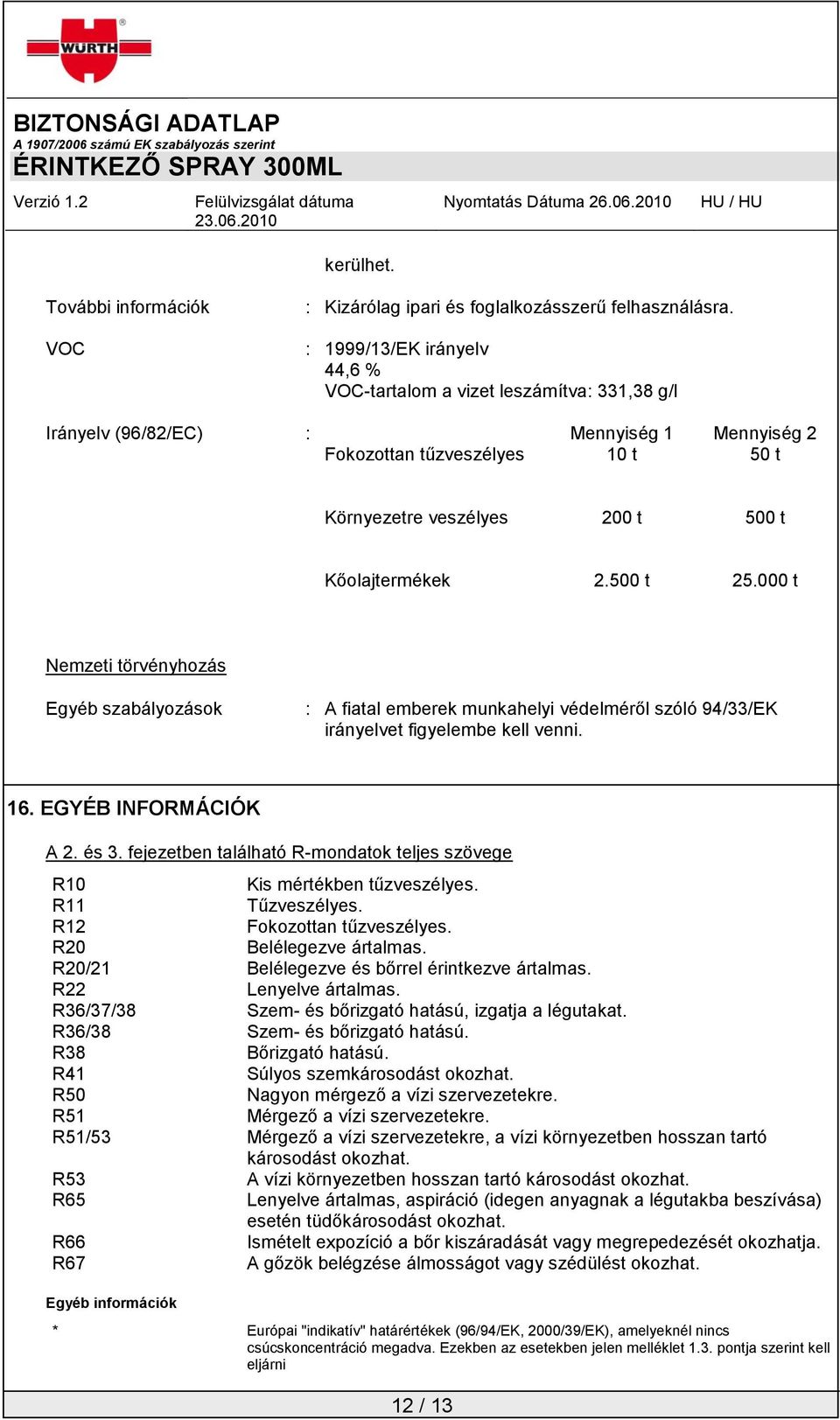 Kőolajtermékek 2.500 t 25.000 t Nemzeti törvényhozás Egyéb szabályozások : A fiatal emberek munkahelyi védelméről szóló 94/33/EK irányelvet figyelembe kell venni. 16. EGYÉB INFORMÁCIÓK A 2. és 3.