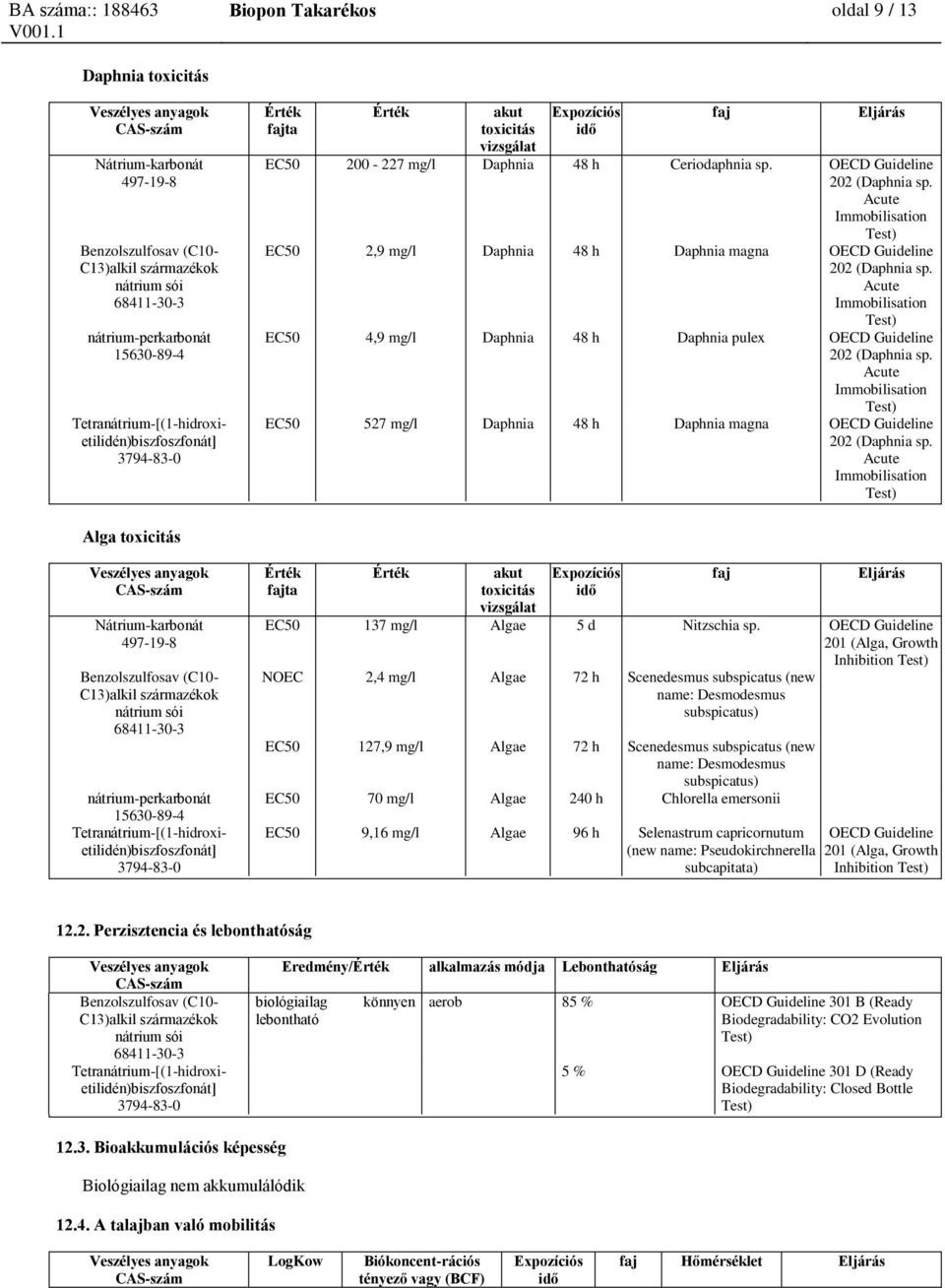 Acute Immobilisation Test) EC50 527 mg/l Daphnia 48 h Daphnia magna OECD Guideline 202 (Daphnia sp.