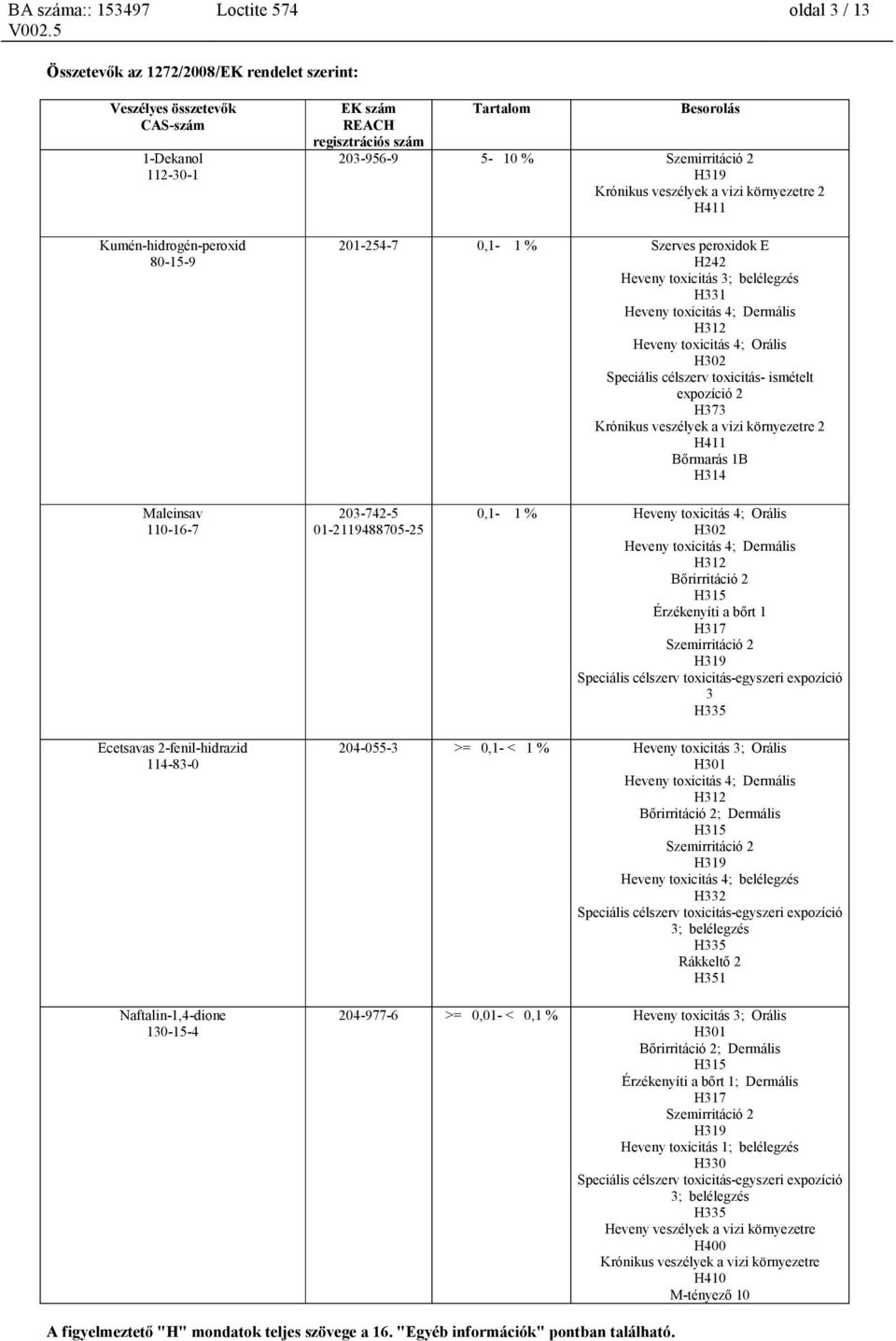 2 H373 Krónikus veszélyek a vizi környezetre 2 H411 Bőrmarás 1B H314 203-742-5 01-2119488705-25 0,1-1 % Heveny toxicitás 4; Orális H302 Heveny toxicitás 4; Dermális H312 Bőrirritáció 2 H315