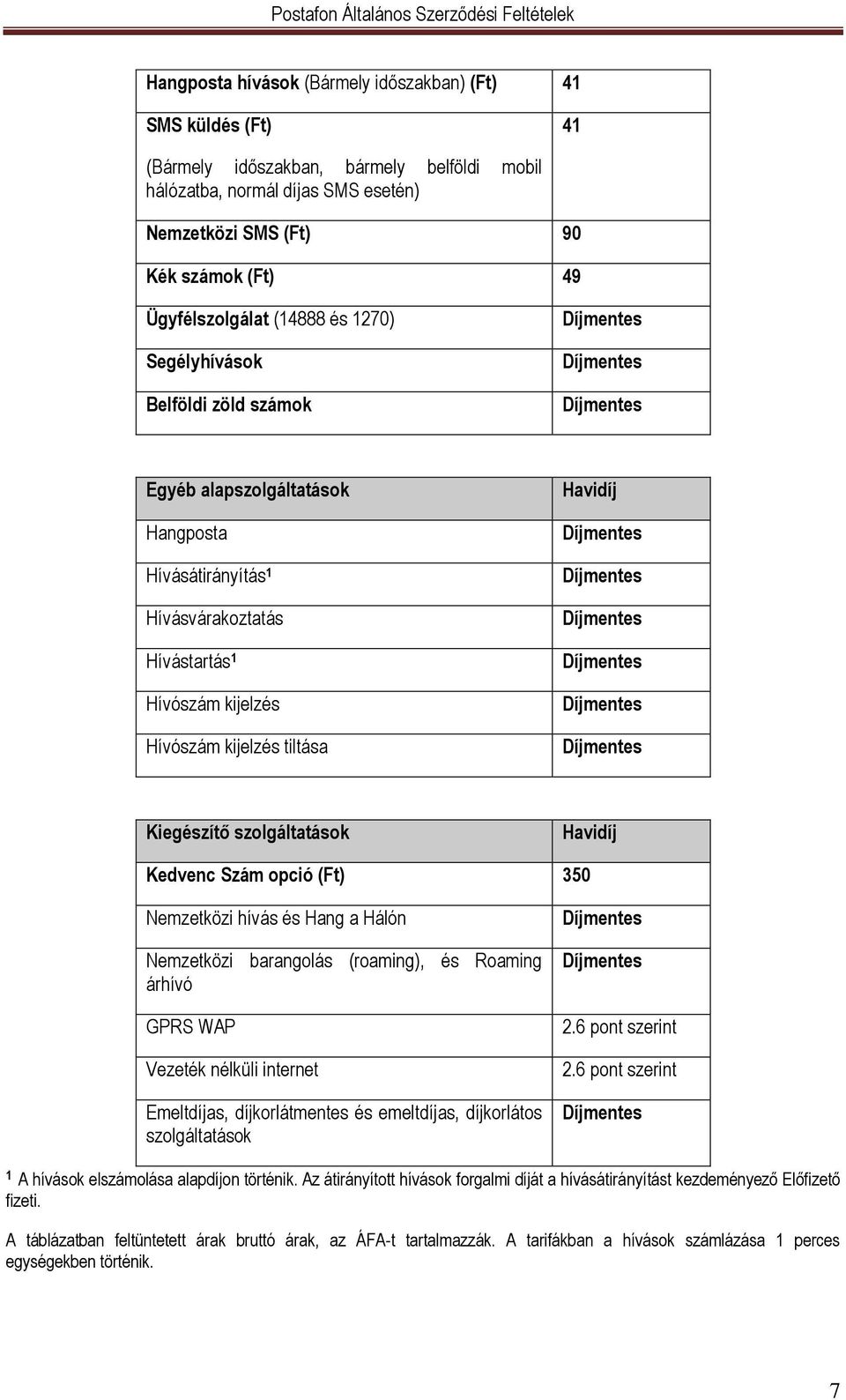 Havidíj Kiegészítő szolgáltatások Havidíj Kedvenc Szám opció (Ft) 350 Nemzetközi hívás és Hang a Hálón Nemzetközi barangolás (roaming), és Roaming árhívó GPRS WAP Vezeték nélküli internet Emeltdíjas,