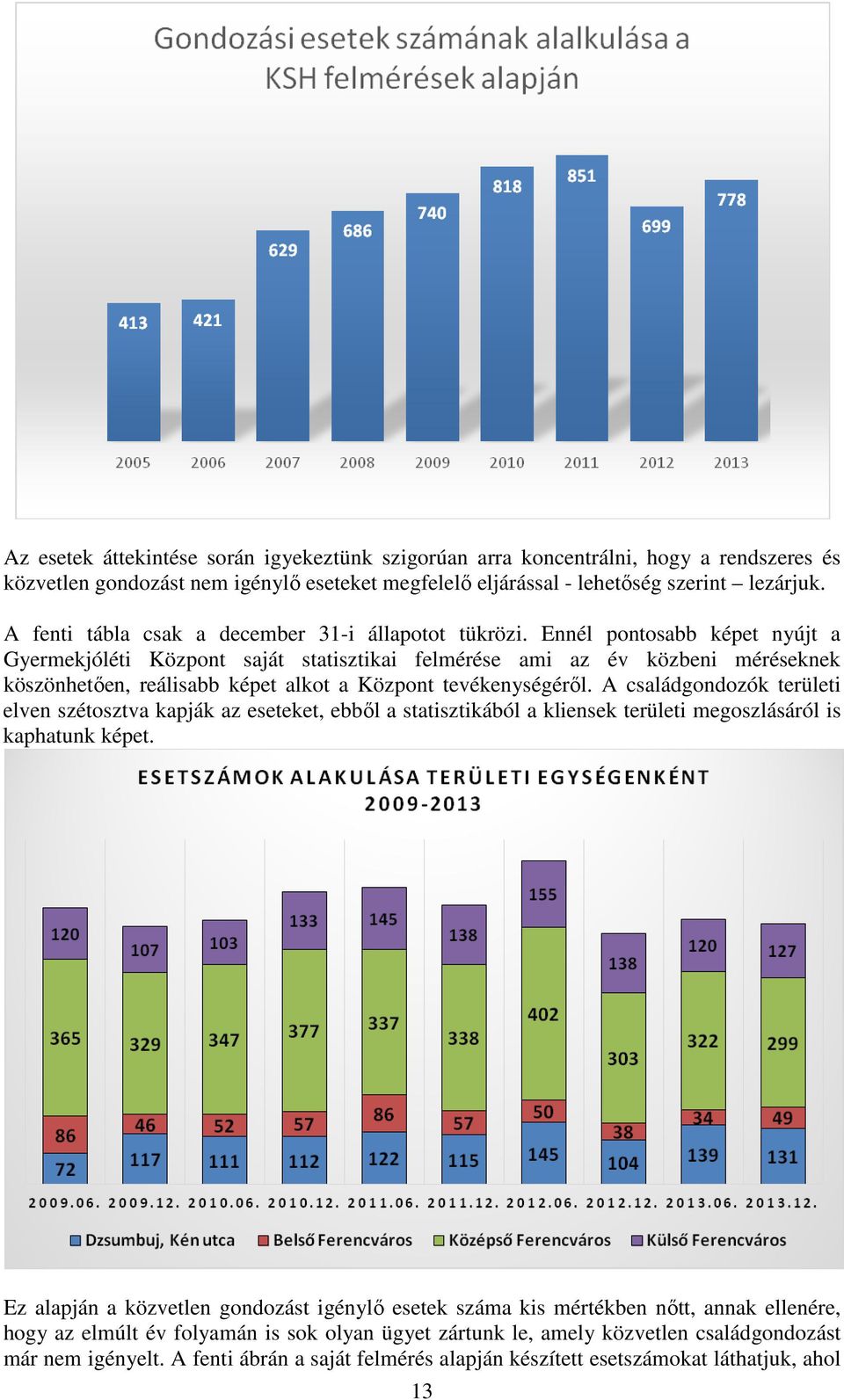 Ennél pontosabb képet nyújt a Gyermekjóléti Központ saját statisztikai felmérése ami az év közbeni méréseknek köszönhetően, reálisabb