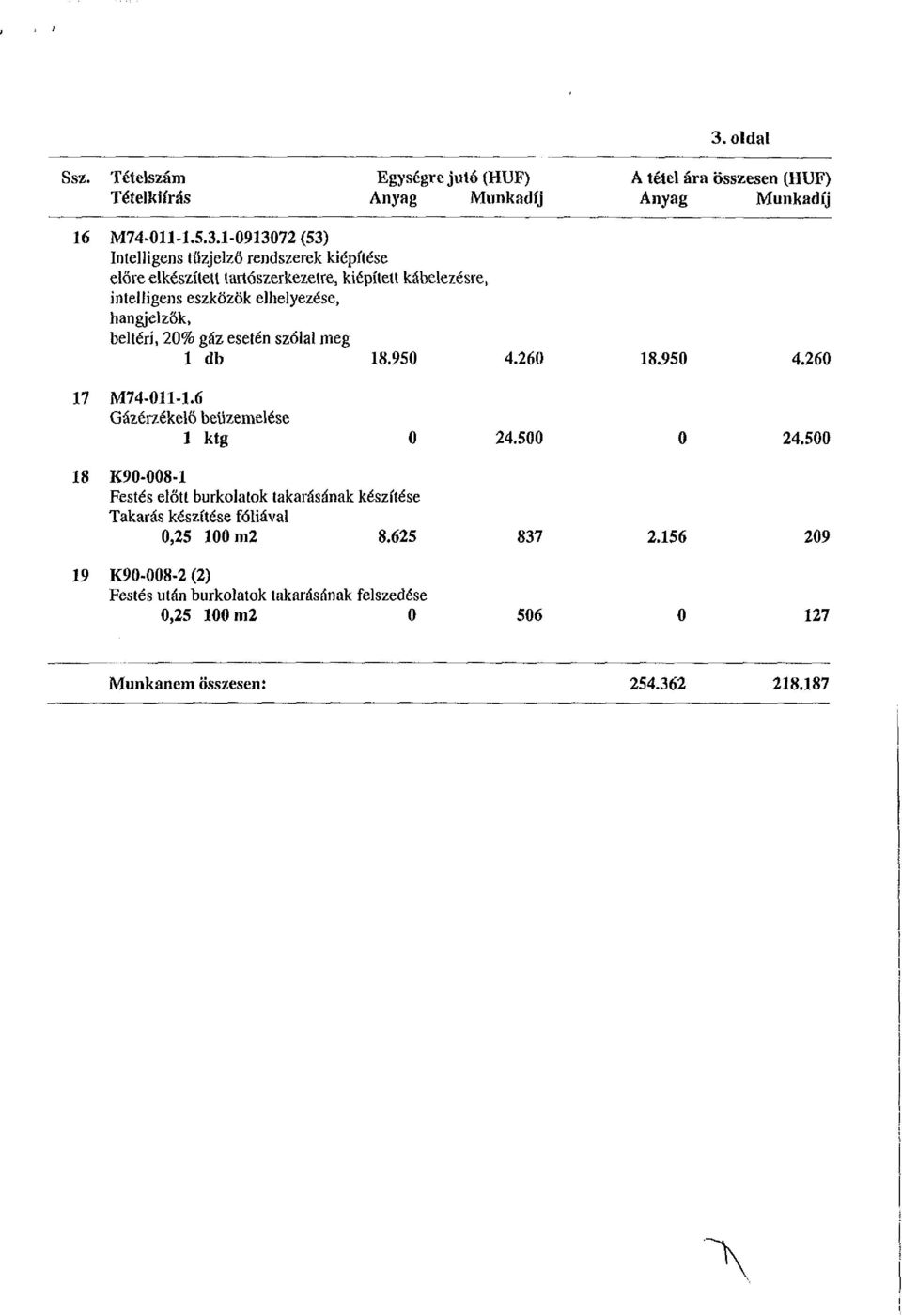 db 18.950 4.260 18.950 4.260 17 M74-011-1.6 Gázérzékelő beüzemelése 1 ktg 0 24.500 0 24.