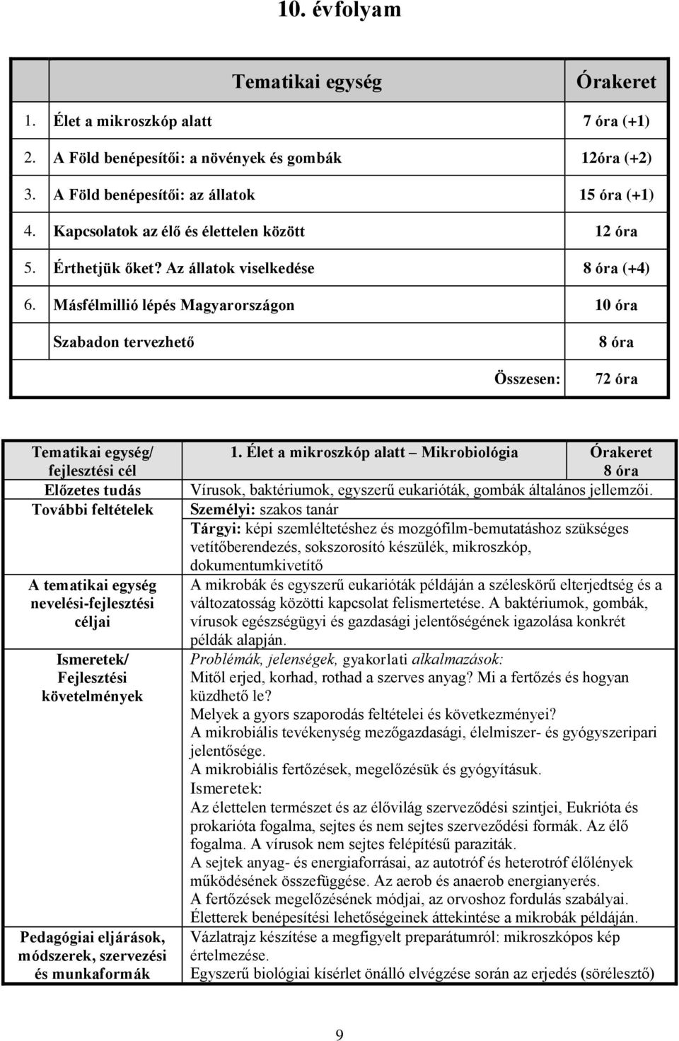 Másfélmillió lépés Magyarországon 10 óra Szabadon tervezhető 8 óra Összesen: 72 óra A tematikai egység nevelési-fejlesztési céljai 1.