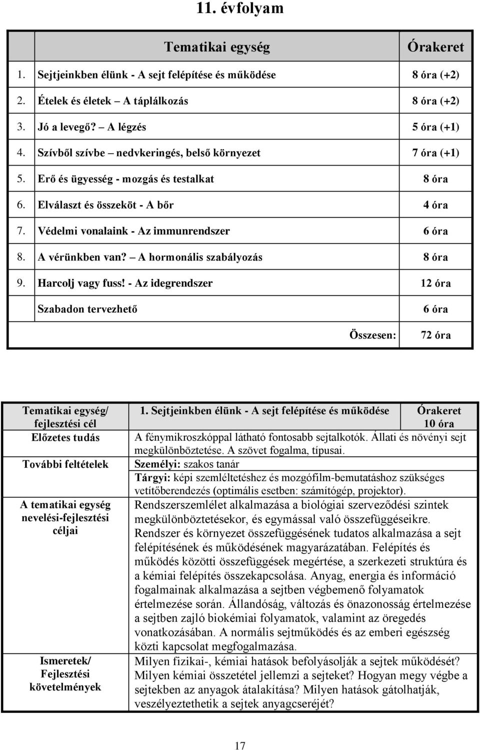 A vérünkben van? A hormonális szabályozás 8 óra 9. Harcolj vagy fuss! - Az idegrendszer 12 óra Szabadon tervezhető 6 óra Összesen: 72 óra A tematikai egység nevelési-fejlesztési céljai 1.