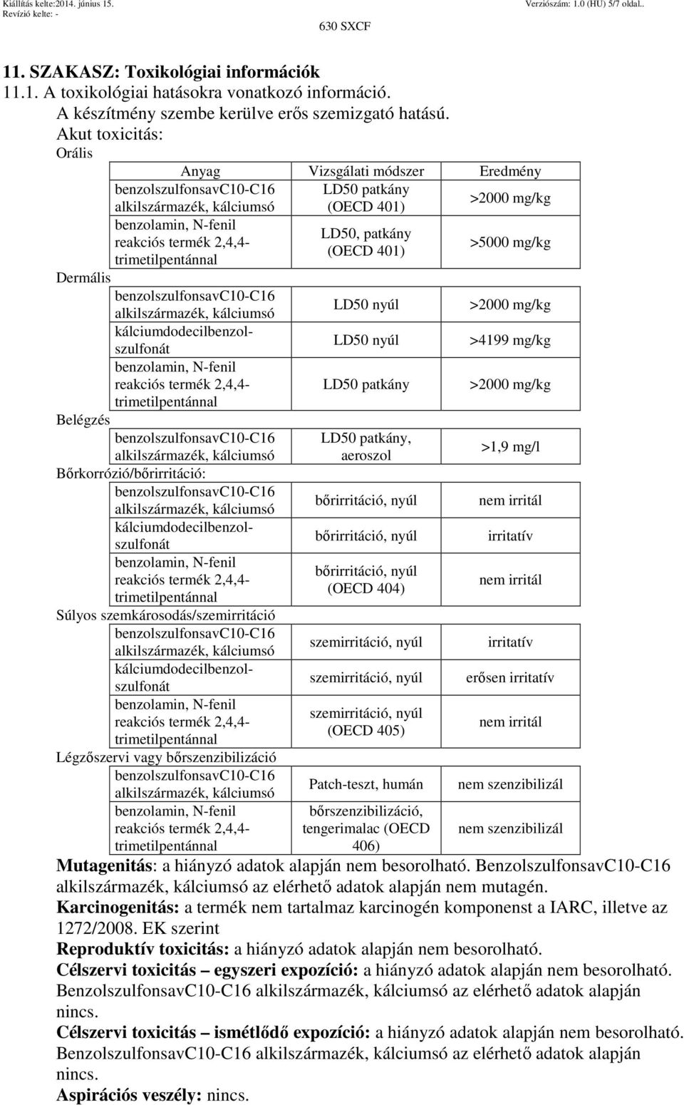 Bőrkorrózió/bőrirritáció: kálciumdodecilbenzolszulfonát Súlyos szemkárosodás/szemirritáció kálciumdodecilbenzolszulfonát Légzőszervi vagy bőrszenzibilizáció LD50 nyúl LD50 nyúl LD50 patkány LD50