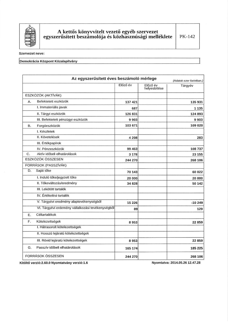 Befektetett p6nzrigyi eszkozdk 9 903 9 903 B. Forg6eszkiizitk 103 671 109 020 l. K6szletek ll. Kdvetel6sek 4 208 243 lll. rt6kpapirok lv. Penzeszkiizdk 99 463 108 737 c.