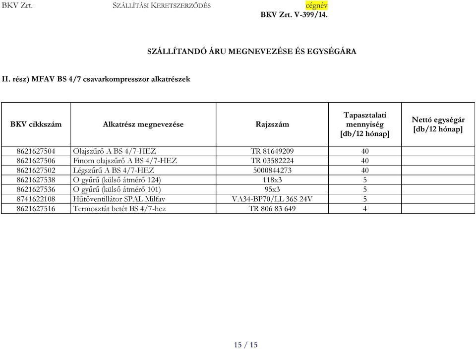 egységár [db/12 hónap] 8621627504 Olajszűrő A BS 4/7-HEZ TR 81649209 40 8621627506 Finom olajszűrő A BS 4/7-HEZ TR 03582224 40 8621627502