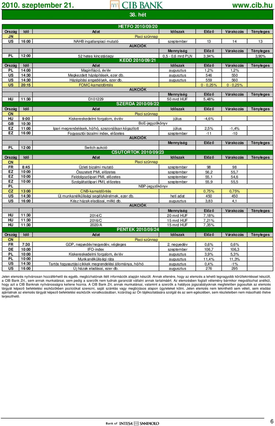 augusztus 559 560 US 20:15 FOMC-kamatdöntés 0-0,25% 0-0,25% HU 11:30 D101229 50 mrd HUF 5,48% SZERDA 2010/09/22 CN HU 9:00 Kiskereskedelmi forgalom, év/év július -4,6% GB 10:30 BoE-jegyzıkönyv EZ
