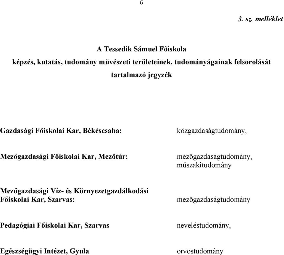 felsorolását tartalmazó jegyzék Gazdasági Főiskolai Kar, Békéscsaba: közgazdaságtudomány, Mezőgazdasági Főiskolai