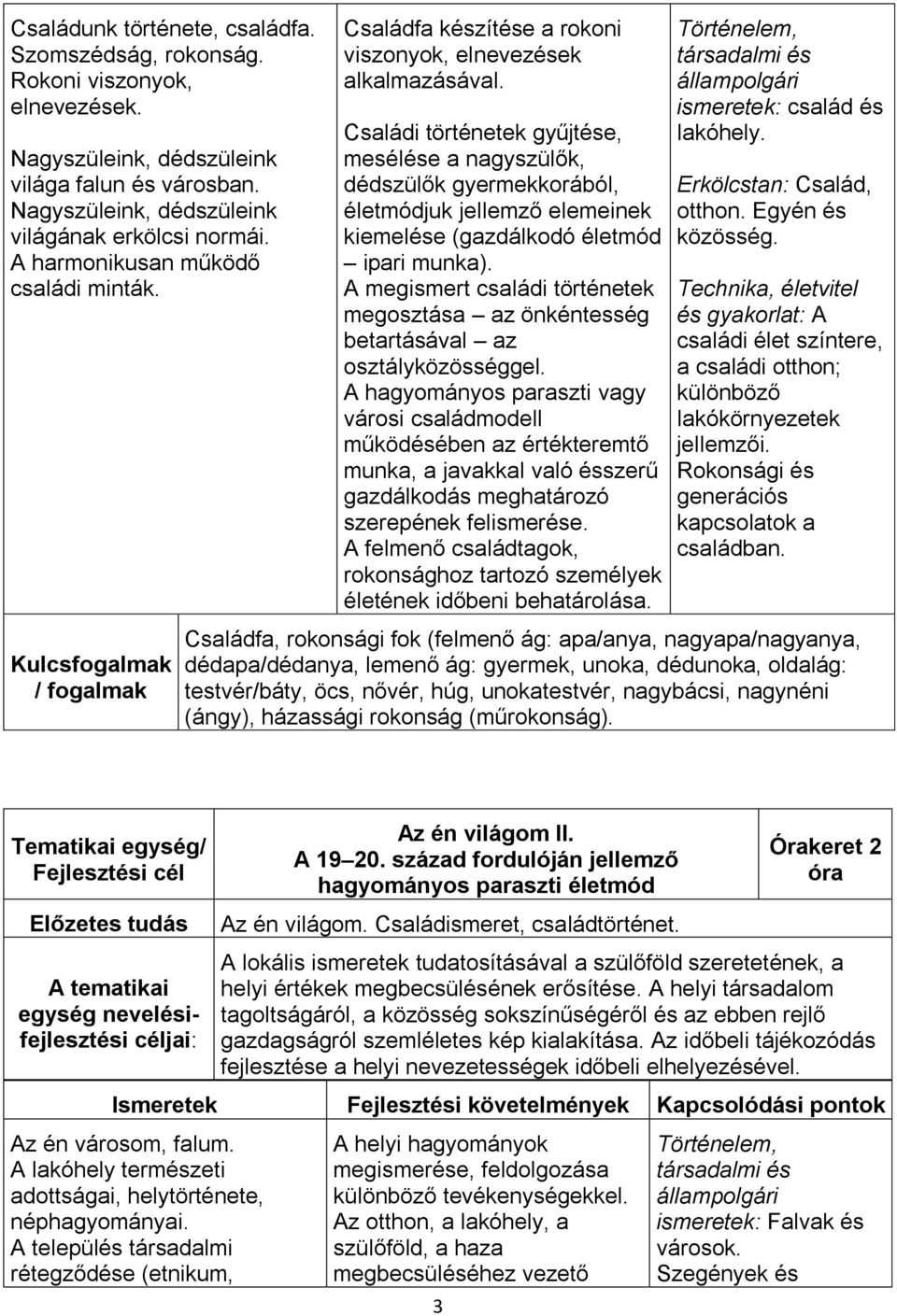 Családi történetek gyűjtése, mesélése a nagyszülők, dédszülők gyermekkorából, életmódjuk jellemző elemeinek kiemelése (gazdálkodó életmód ipari munka).