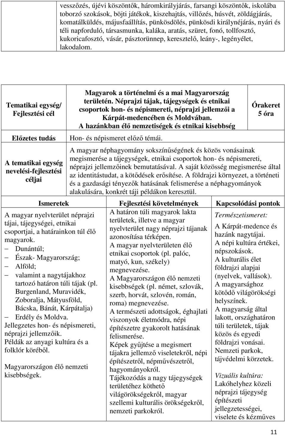 Tematikai egység/ Fejlesztési cél Előzetes tudás A tematikai egység nevelési-fejlesztési céljai A magyar nyelvterület néprajzi tájai, tájegységei, etnikai csoportjai, a határainkon túl élő magyarok.