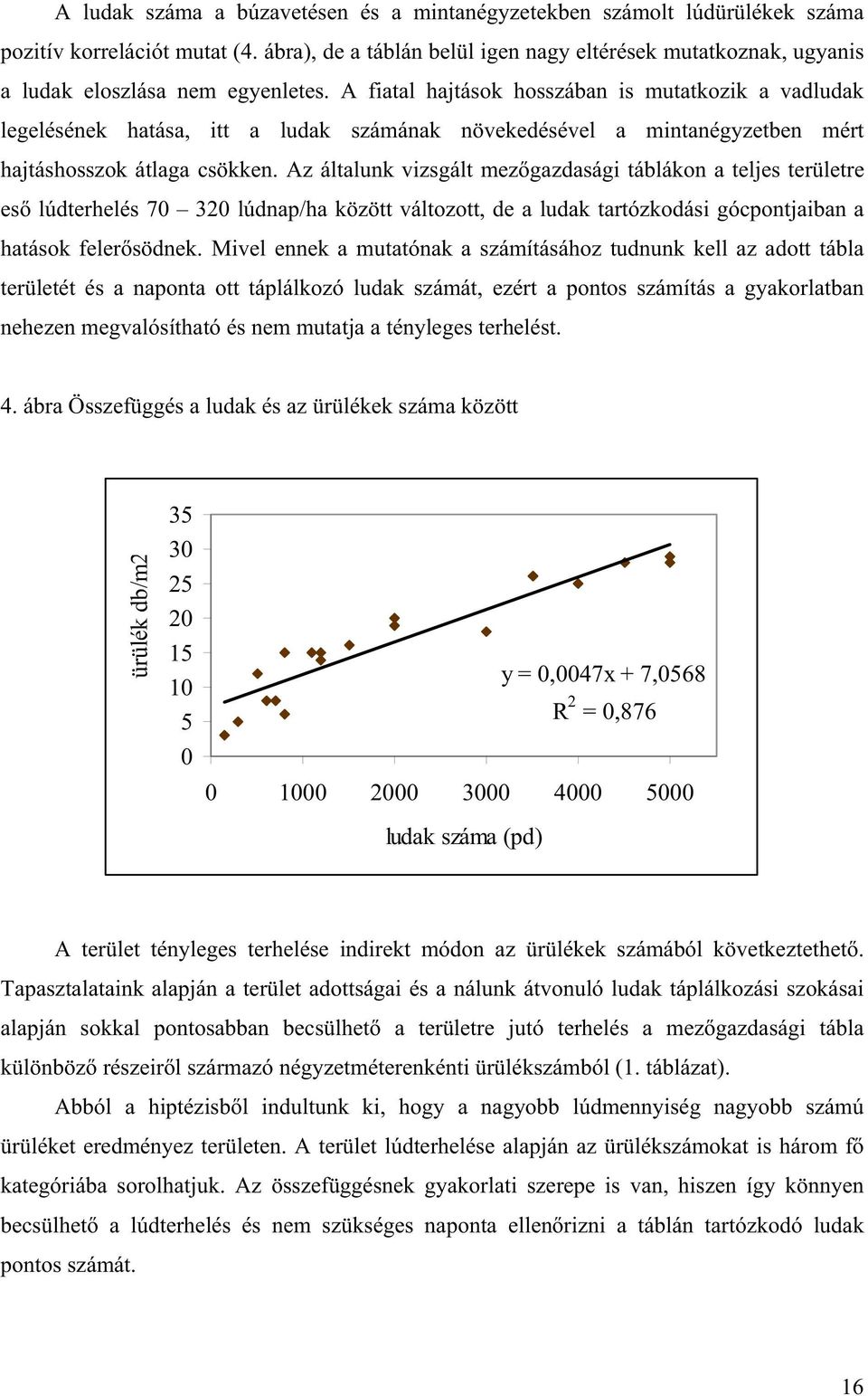 A fiatal hajtások hosszában is mutatkozik a vadludak legelésének hatása, itt a ludak számának növekedésével a mintanégyzetben mért hajtáshosszok átlaga csökken.