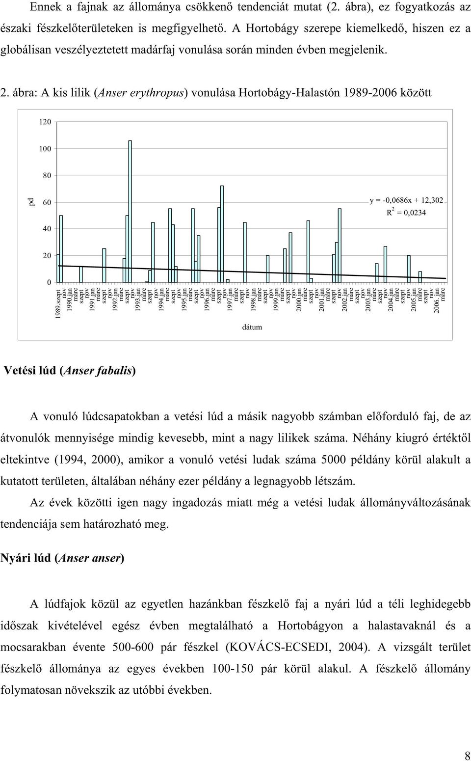 ábra: A kis lilik (Anser erythropus) vonulása Hortobágy-Halastón 1989-2006 között 120 100 80 pd 60 40 y = -0,0686x + 12,302 R 2 = 0,0234 20 0 1989. 1990.jan 1991.jan 1992.jan 1993.jan 1994.jan 1995.