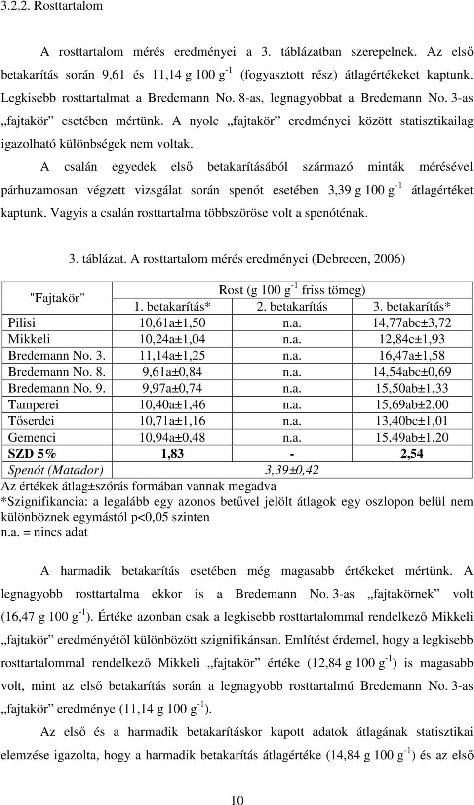 A csalán egyedek első betakarításából származó minták mérésével párhuzamosan végzett vizsgálat során spenót esetében 3,39 g 100 g -1 átlagértéket kaptunk.