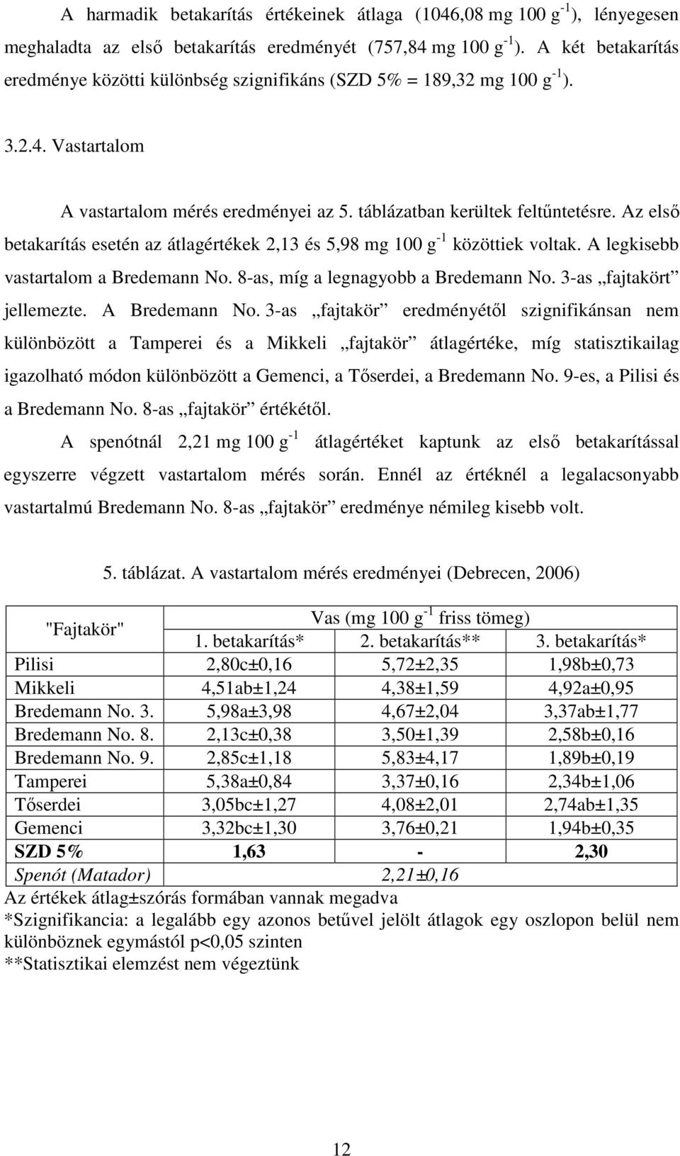 Az első betakarítás esetén az átlagértékek 2,13 és 5,98 mg 100 g -1 közöttiek voltak. A legkisebb vastartalom a Bredemann No. 8-as, míg a legnagyobb a Bredemann No. 3-as fajtakört jellemezte.