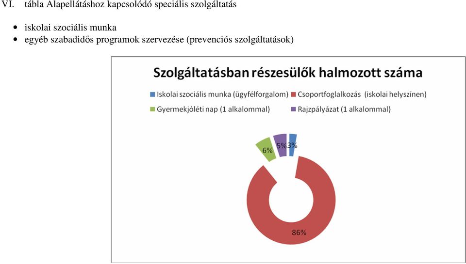 szociális munka egyéb szabadidıs