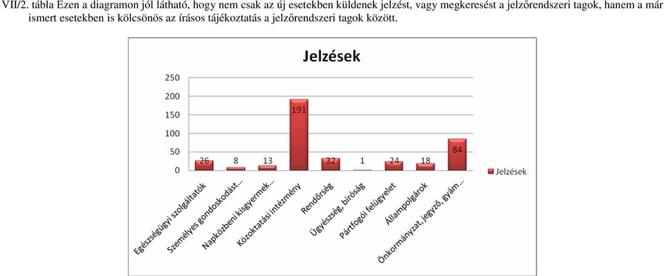 esetekben küldenek jelzést, vagy megkeresést a