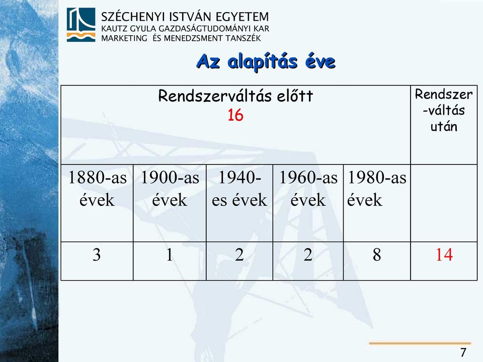 1880-as évek 1900-as évek 1940- es