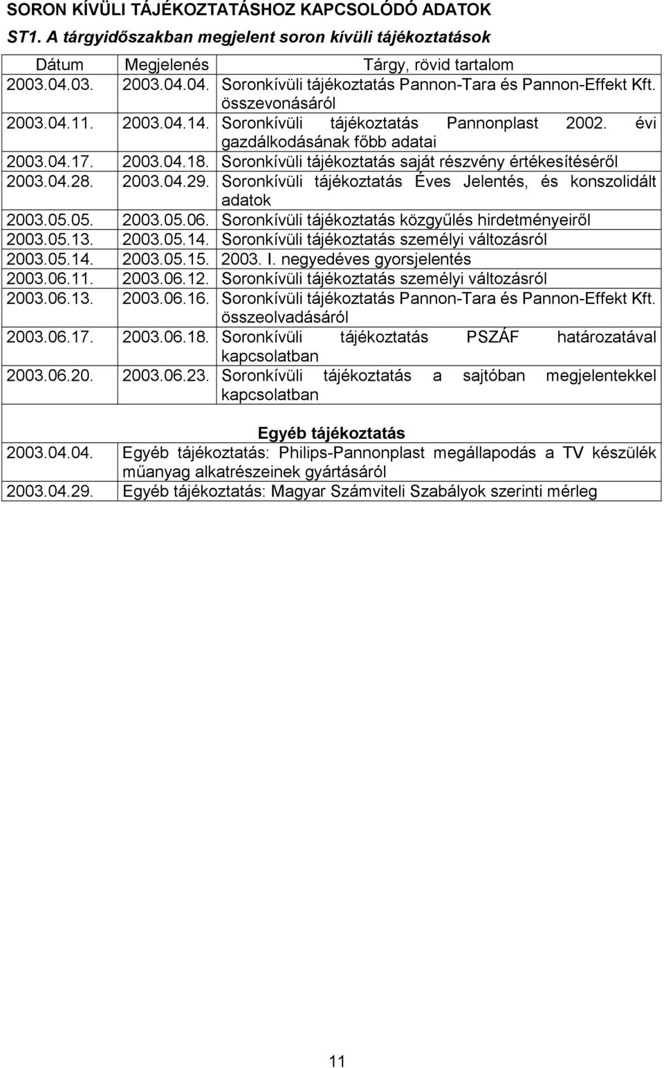 2003.04.18. Soronkívüli tájékoztatás saját részvény értékesítéséről 2003.04.28. 2003.04.29. Soronkívüli tájékoztatás Éves Jelentés, és konszolidált adatok 2003.05.05. 2003.05.06.