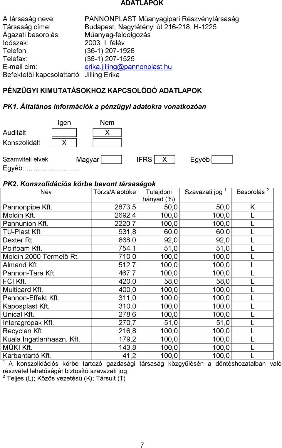 hu Befektetői kapcsolattartó: Jilling Erika PÉNZÜGYI KIMUTATÁSOKHOZ KAPCSOLÓDÓ ADATLAPOK PK1.