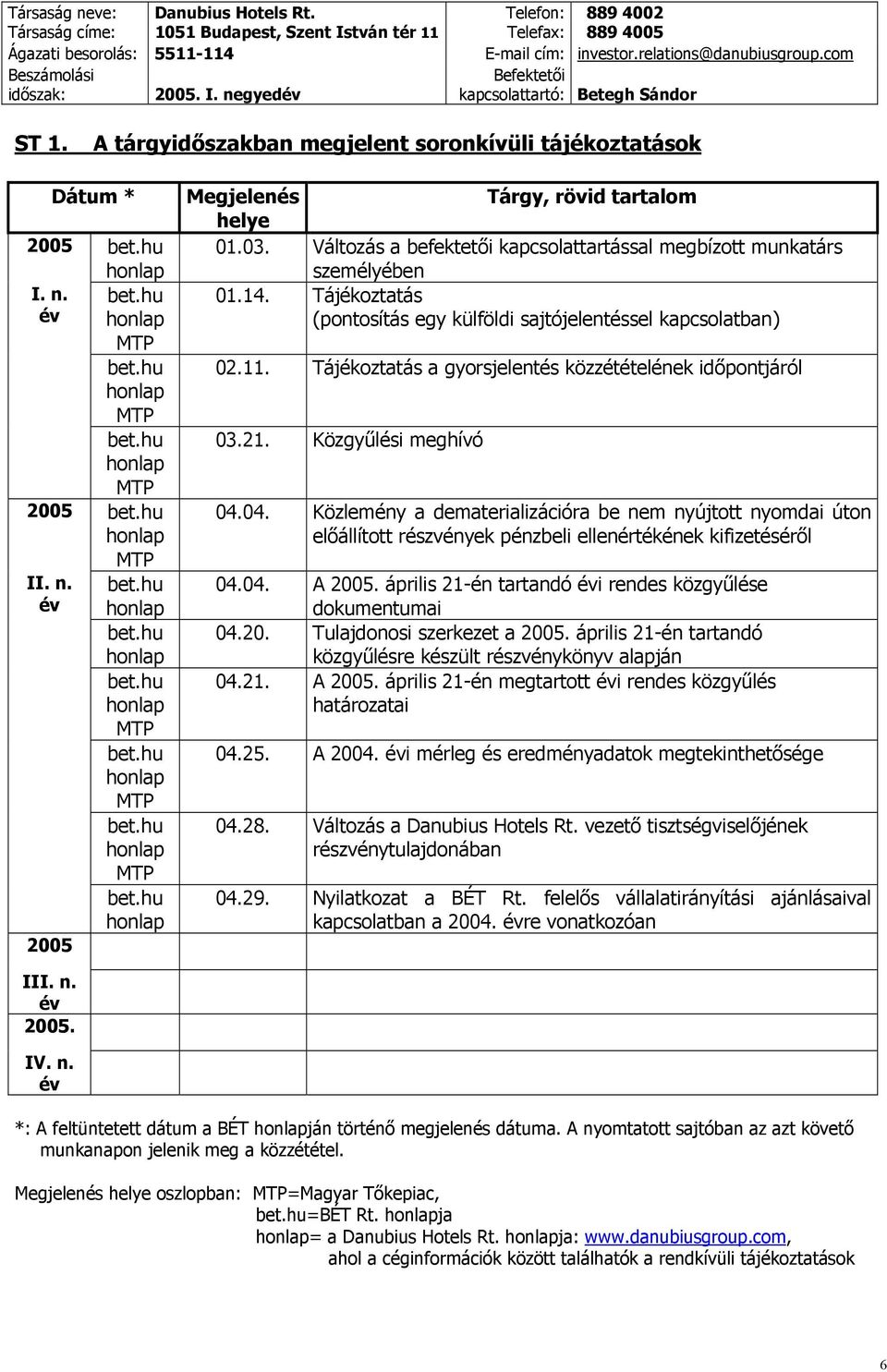 Tájékoztatás a gyorsjelentés közzétételének időpontjáról 03.21. Közgyűlési meghívó 04.