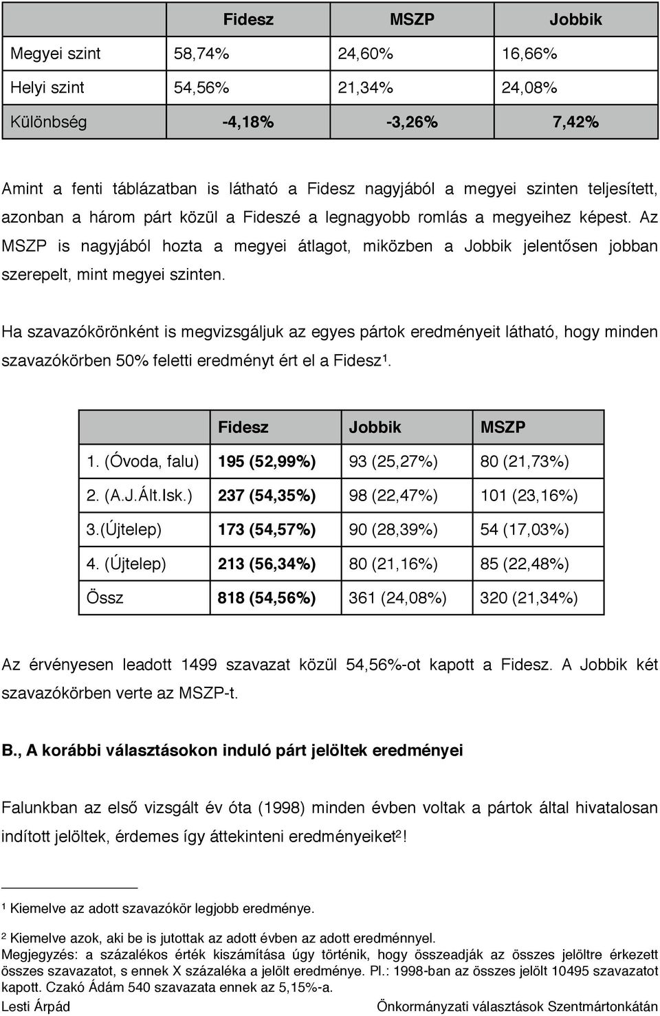 Az MSZP is nagyjából hozta a megyei átlagot, miközben a Jobbik jelentősen jobban szerepelt, mint megyei szinten.