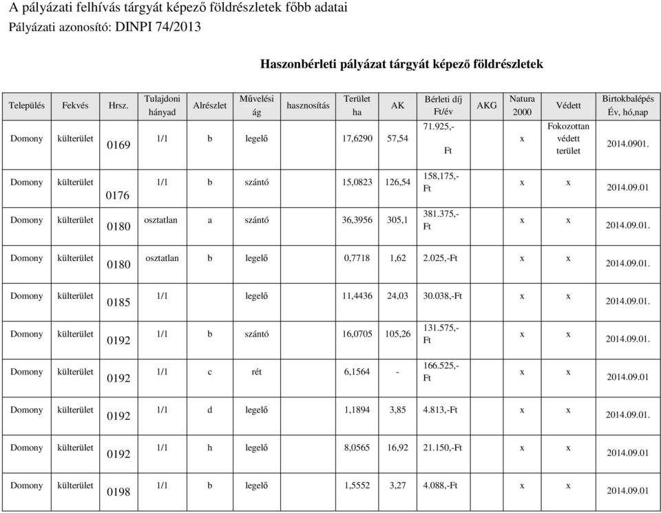 925,- Ft AKG Natura 2000 x Védett Fokozottan védett terület Birtokbalépés Év, hó,nap 2014.0901. Domony külterület 0176 1/1 b szántó 15,0823 126,54 158,175,- Ft x x 2014.09.01 Domony külterület 0180 osztatlan a szántó 36,3956 305,1 381.