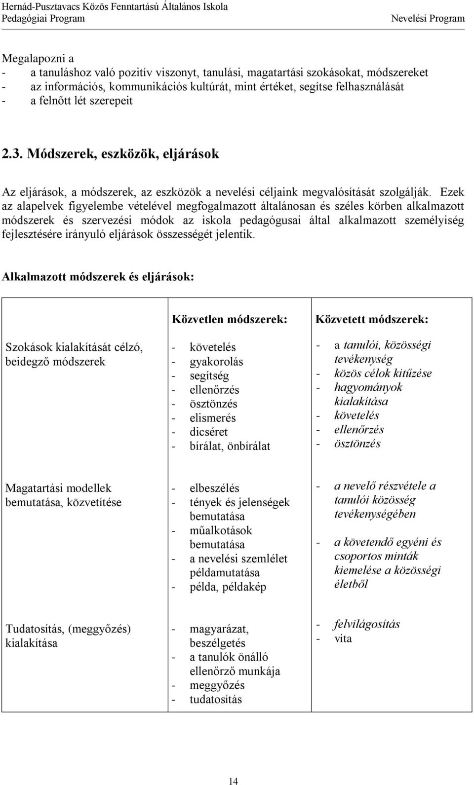 Ezek az alapelvek figyelembe vételével megfogalmazott általánosan és széles körben alkalmazott módszerek és szervezési módok az iskola pedagógusai által alkalmazott személyiség fejlesztésére irányuló