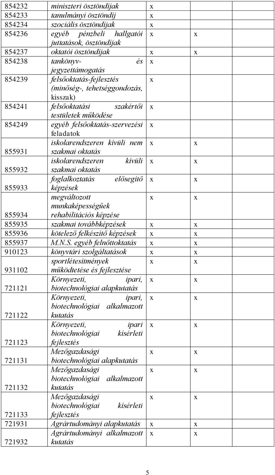 iskolarendszeren kívüli nem 855931 szakmai oktatás iskolarendszeren kívüli 855932 szakmai oktatás foglalkoztatás elősegítő 855933 képzések megváltozott munkaképességűek 855934 rehabilitációs képzése