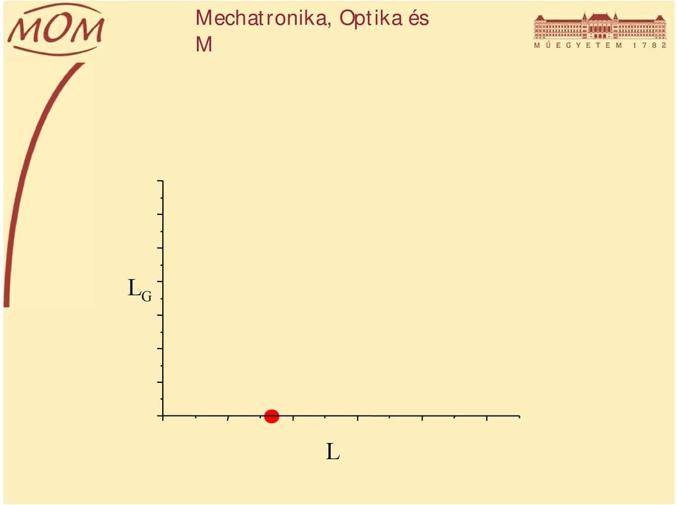 Világosság-észlelet azonosság jellemzésére alkalmasak az a és b regressziós