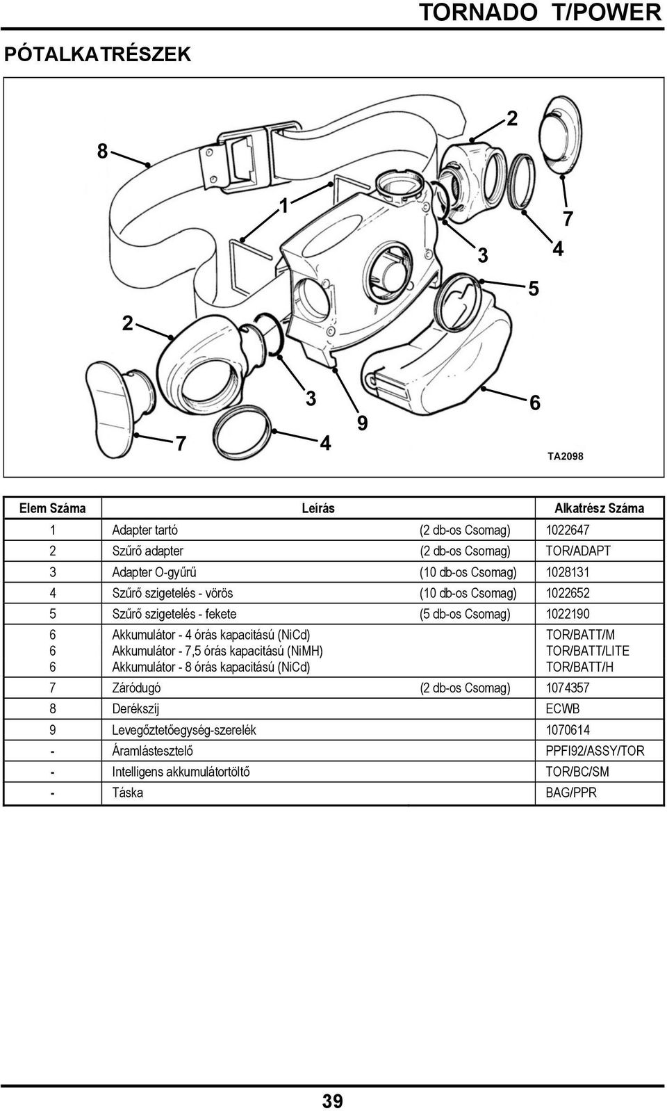 kapacitású (NiCd) TOR/BATT/M 6 Akkumulátor - 7,5 órás kapacitású (NiMH) TOR/BATT/LITE 6 Akkumulátor - 8 órás kapacitású (NiCd) TOR/BATT/H 7 Záródugó (2