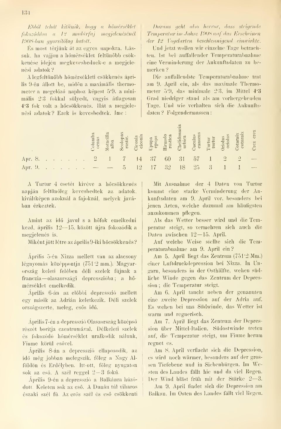 A legfeltnbb hmérsékleti csökkenés április 9-én állott be, niidön a maximális thermometer a megelz naphoz képest 5'9, a minimális 2'8 fokkal siilyedt, vagyis átlagosan 4"3 fok volt a hcsökkenés.